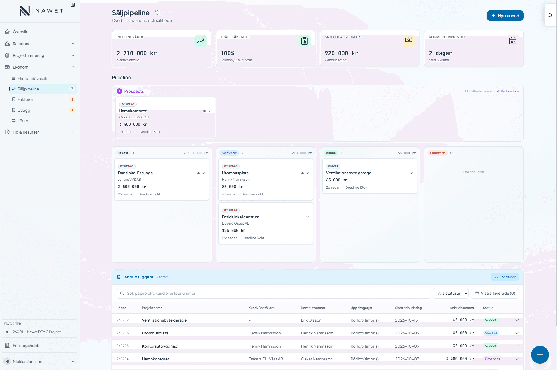 Skärmbild: säljpipeline kanban